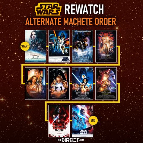 correct order to watch star wars the clone wars|the clone wars watch guide.